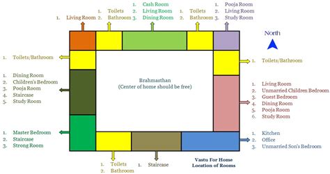 As for the bedroom in the east, you should ensure. vastu for puja room