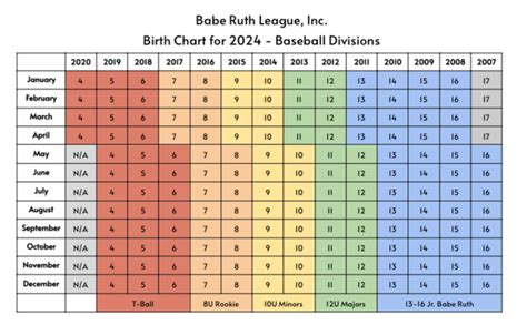 Babe Ruth Age Chart And Bat Rules