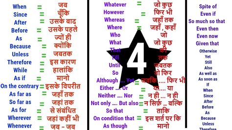 This english to hindi typing tool directly type in hindi as you. Basic English Grammar Rules for Beginners - Learn English ...