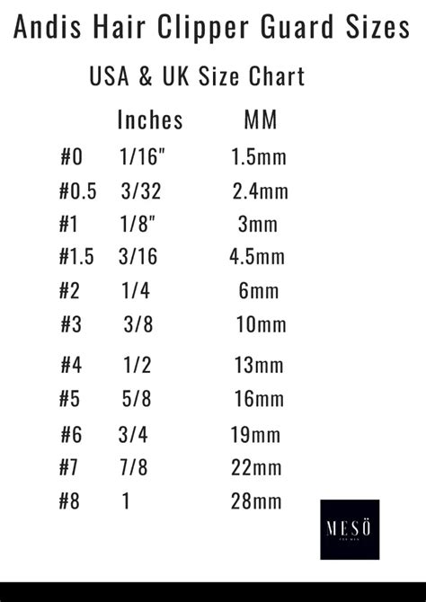 Clipper Guard Sizes Ultimate Guide2023