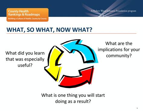Ppt What So What Now What Powerpoint Presentation Free Download