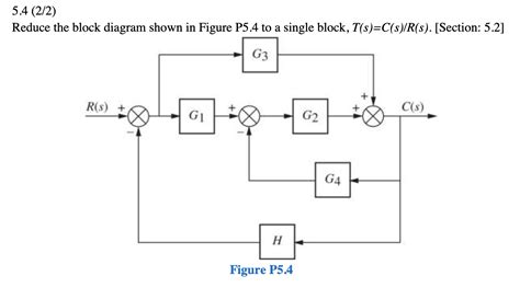 solved reduce the block diagram shown in figure solut