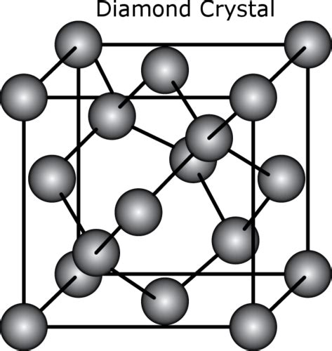 Crystalline Carbon Read Physical Science Ck 12 Foundation