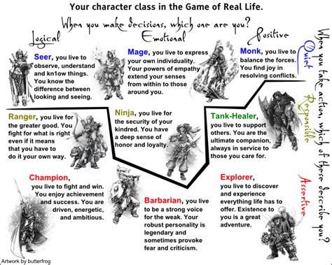 A Gamers Guide To Real Life Character Classes