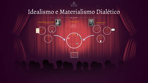 Idealismo e Materialismo Dialético by José Souza