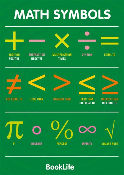 Free Math Symbols Poster Booklife