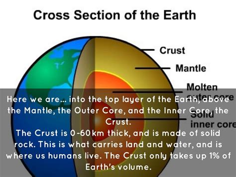 What Layer Of The Earth Do We Live On The Earth Images Revimageorg