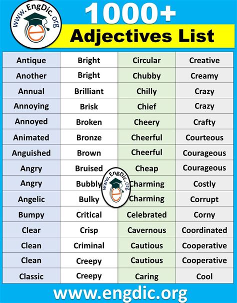 Indefinite Adjectives List English Vocabulary Words Learning Writing
