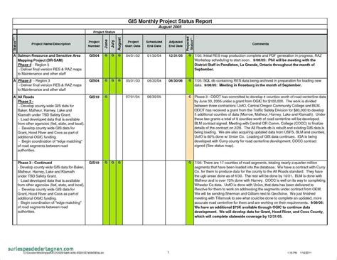 007 Project Status Report Template Excel Monthly Agile With Regard To