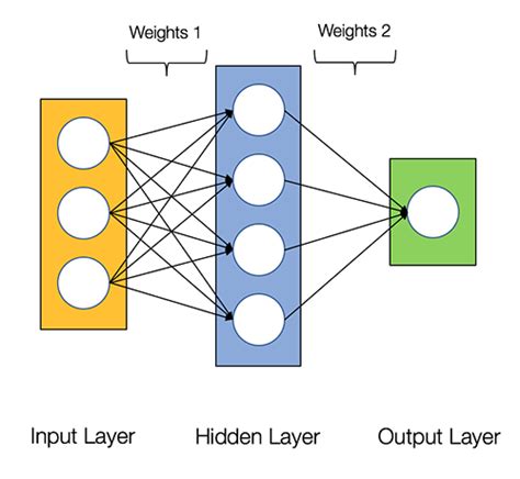How To Build Your Own Neural Network From Scratch In R R Bloggers