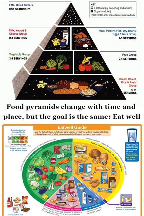 Food Pyramids Change With Time And Place But The Goal Is The Same Eat