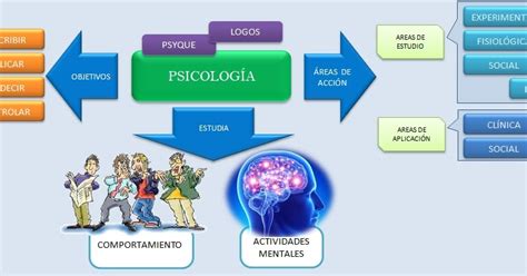 Esquemas Diagramas Gráficos Y Mapas Conceptuales La Psicología