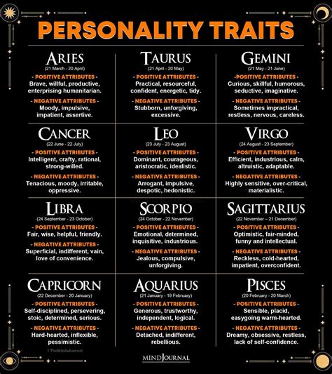Zodiac Signs And Their Personality Traits Zodiac Memes Quotes