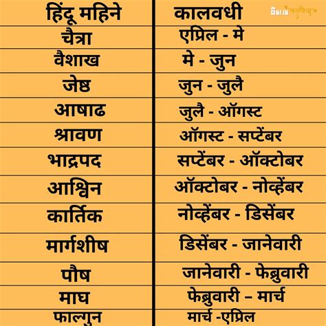 Marathi Months। Names Of English Months In Marathi Calender मराठी