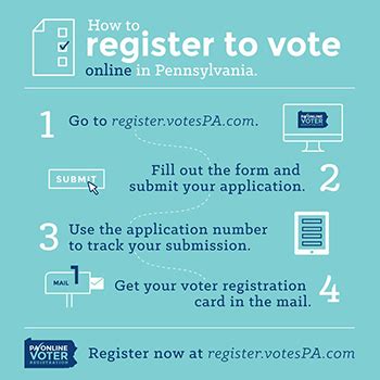 Make Your Vote Count Sept Is National Voter Registration Day Slippery Rock University