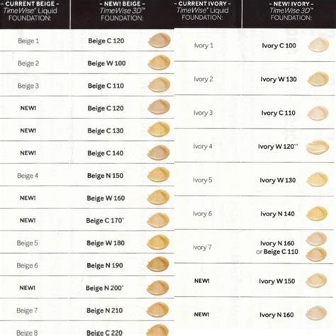 Timewise D Foundations Conversion Chart Mary Kay Foundation Mary Hot