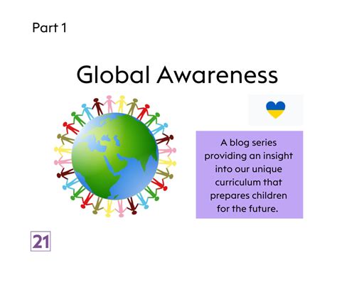 Part 1 The Importance Of Global Awareness