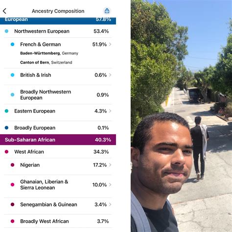7305 best r/23andme images on Pholder | My family's results. We're from