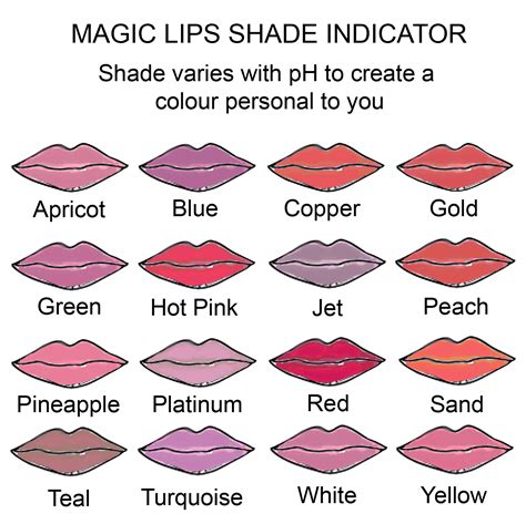 Magic Lips Explained Ultraglowshopcom