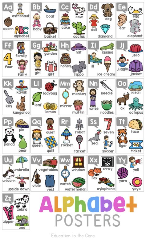 Alphabet Posters Education To The Core