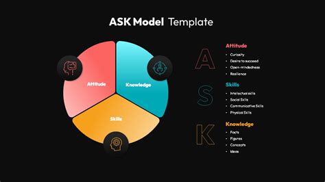 Ask Model Powerpoint Template Slidebazaar