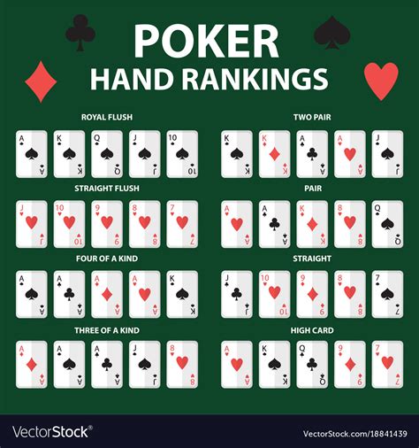 Check spelling or type a new query. Playing cards poker hand rankings symbol set Vector Image
