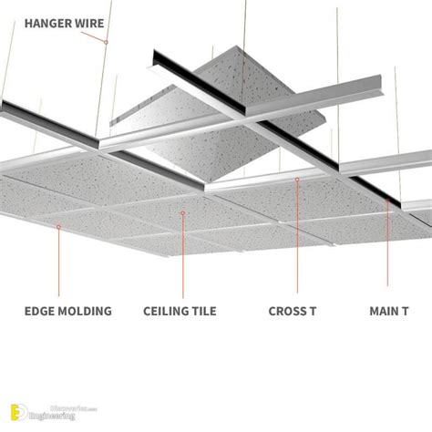 How To Install A Suspended Ceiling Engineering Discoveries