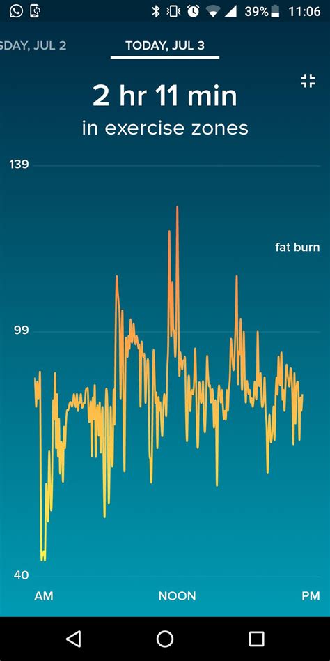 Fitbit Heart Rate Is All Over The Place Fitbit