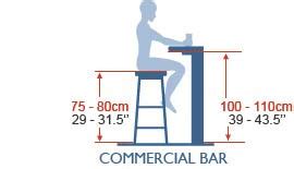 Anything much shorter or taller will feel awkward to stand at or rest your arms on. Bar Stool Sizing Guide - Atlantic Shopping