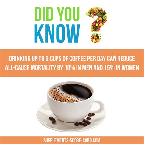The amount of food from the dairy group varies by age. 6 cups of coffee per dayDrinking up to 6 cups of coffe per ...