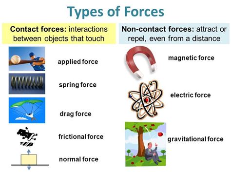 Contact And Non Contact Forces Action At A Distance