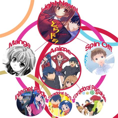 Categoryseries Toradora Wiki Fandom Powered By Wikia