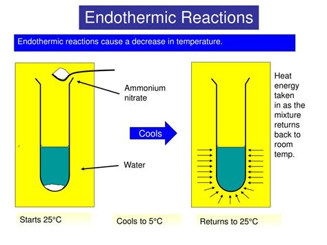 Ppt Exothermic And Endothermic Reactions Powerpoint Presentation