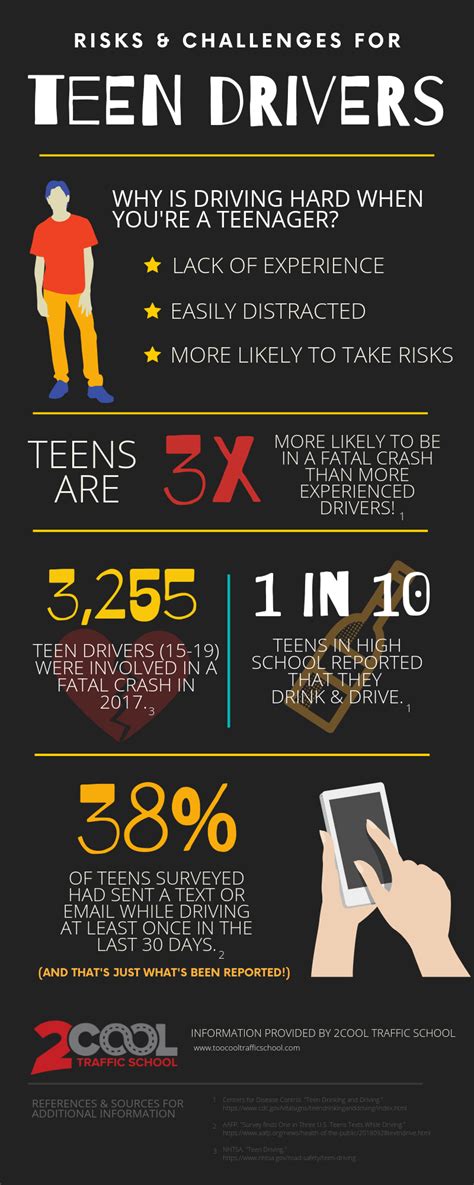 Risks And Challenges For Teen Drivers Infographic