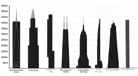 Image Tallest Buildings In The Usa By Pinnacle Height 2020