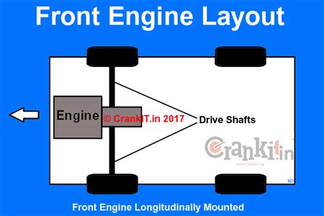 What Is Front Engine Layout And Know How Is It Beneficial Carbiketech