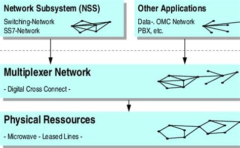 Typical Mobile Telecommunications Network Architecture Download