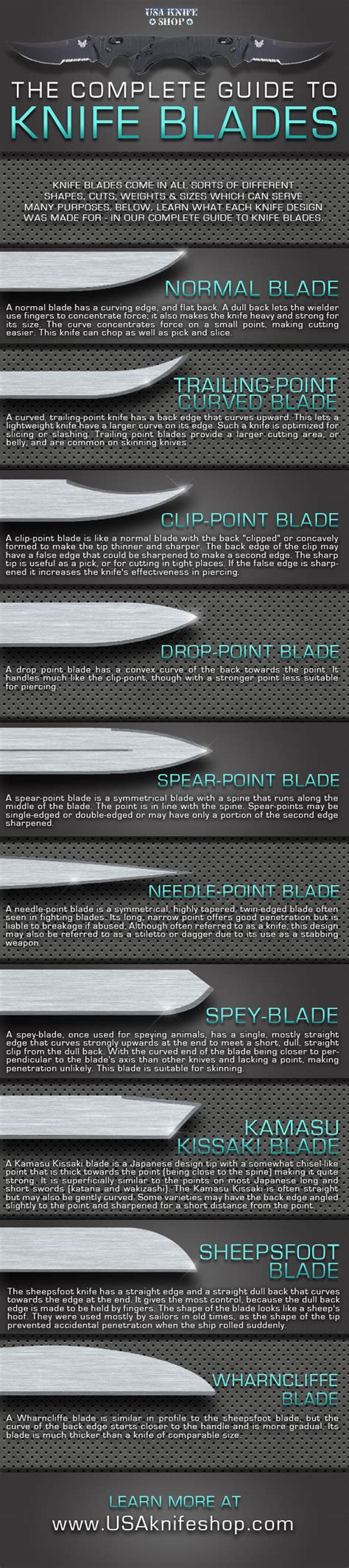The Complete Guide To Knife Blades Infographic Infographic List