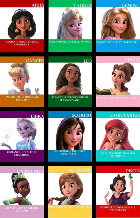 Pin By Giorgia Lo Duca On Zodiac Signs As Disney Characters Zodiac