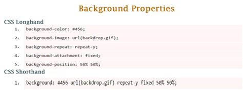 Top 500 Css Properties For Background Image Free Download