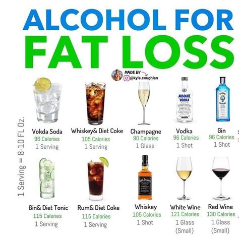 Pin By Cely D On Drink Recipes Alcohol And Info Healthy Alcoholic Drinks Low Calorie Alcohol