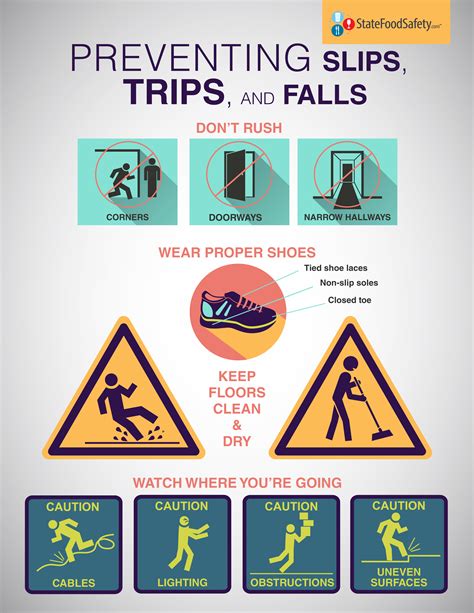 Resource Slips Trips And Falls Poster This Poster Goes Over The