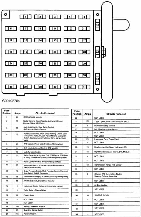 1996 E150 Fuse Panel Diagram - Wiring Data