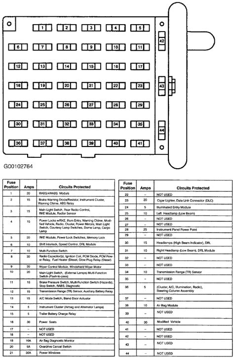 97 E350 Fuse Box Diagram