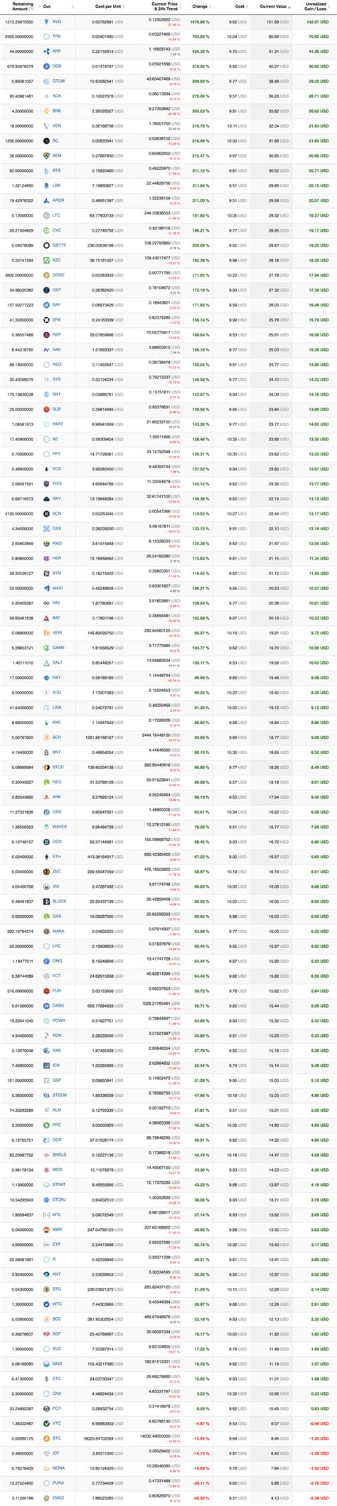 Day 20 Top 100 Usd Buy And Hold 100 Crypto