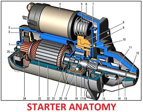 Starting System Engine Car Construction