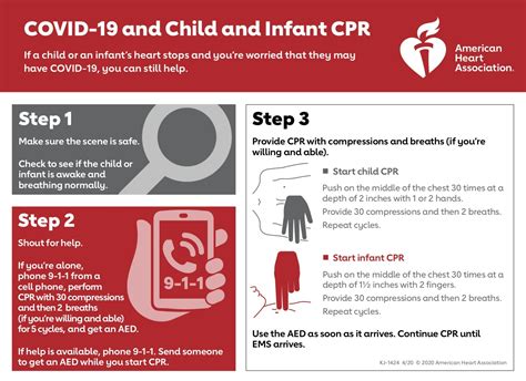 The first major update to the internationally recognized guideline in five years. AHA Child CPR Steps Covid-19 | Atlanta CPR