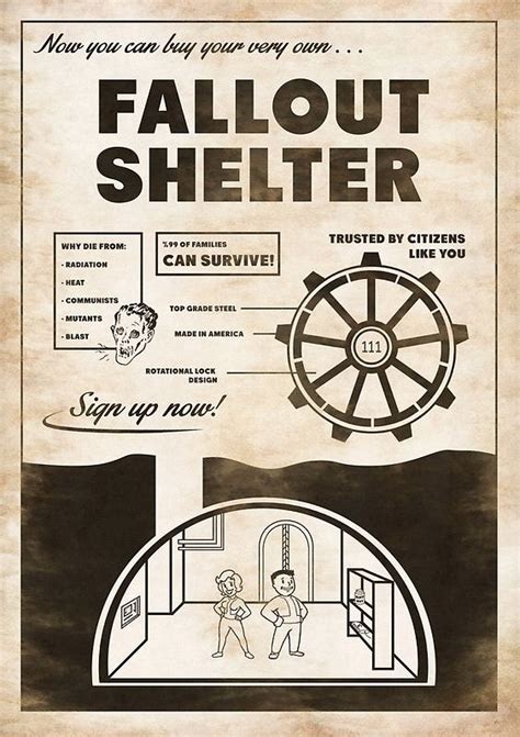 Fallout 4 Vault Tec Propaganda Fallout Shelter Fallout Posters