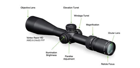 How To Choose A Rifle Scope Dark Earth Tactical