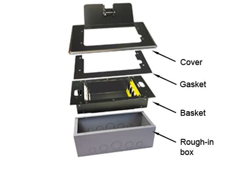 Floor Box System